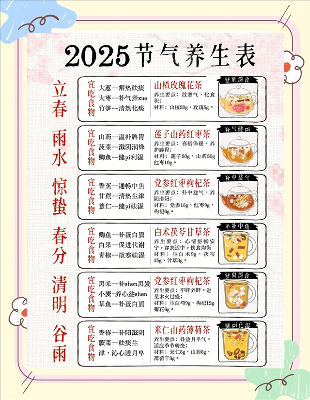 2025年节气养生指南：四季养生秘诀