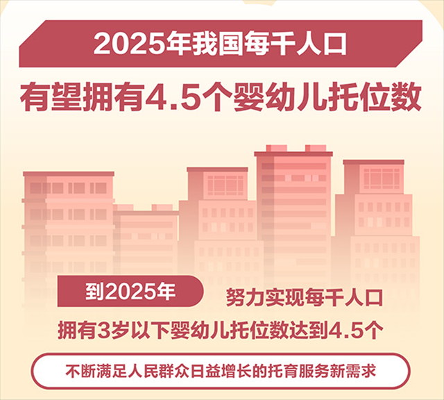 图表：2025年我国每千人口有望拥有4.5个婴幼儿托位数